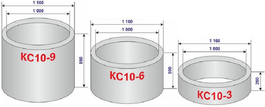 1.5 кольца сколько кубов. Диаметр кольца для колодца стандарт бетонного. Размер бетонных колец для канализации 2м. Крышка бетонная для кольца кс10-9. Кольца бетонные для канализации Размеры.
